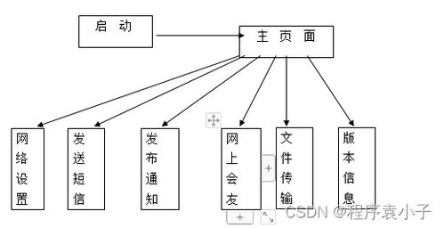 C#網(wǎng)絡(luò)辦公助理系統(tǒng)的設(shè)計與實現(xiàn)