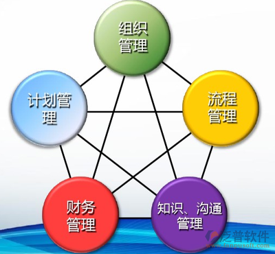政府OA系統(tǒng)界面設(shè)計(jì)開(kāi)發(fā) 原則、要素與實(shí)現(xiàn)路徑